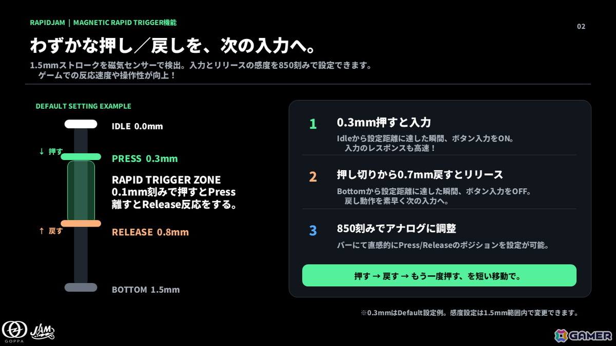 ラピッドトリガー搭載レバーレス「RapidJAM」が予約開始！16＋6ボタン＆交換可能なUSB-Cモジュールを採用の画像