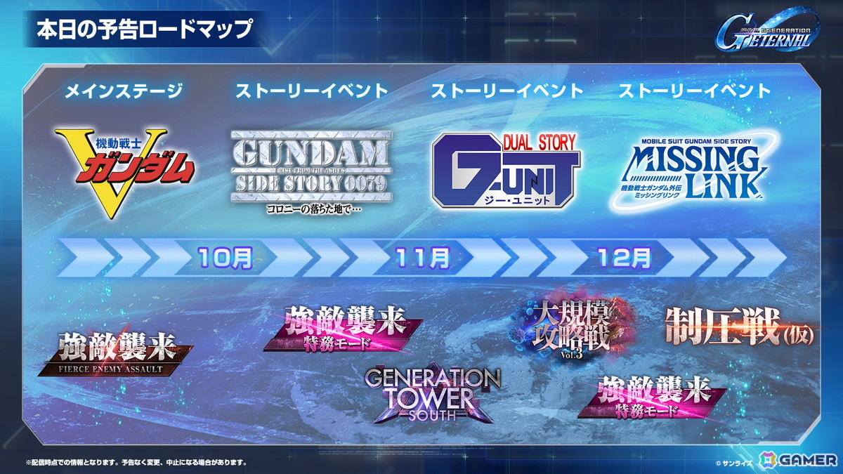 「SDガンダム ジージェネレーション エターナル」メインステージ「機動戦士Vガンダム」が9月30日に追加!V2アサルトバスターガンダム(EX)なども登場の画像