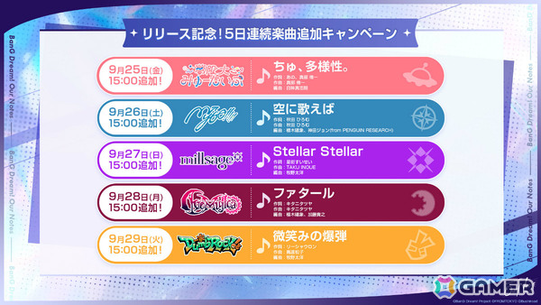 リズムゲーム「バンドリ！アワーノーツ」が配信！MyGO!!!!!とAve Mujicaのリリース記念ピックアップガチャも開催の画像3