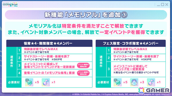 「プロセカ」キタニタツヤさんの書き下ろし6thアニバーサリーソング「エメラルド」が9月30日に追加！の画像10