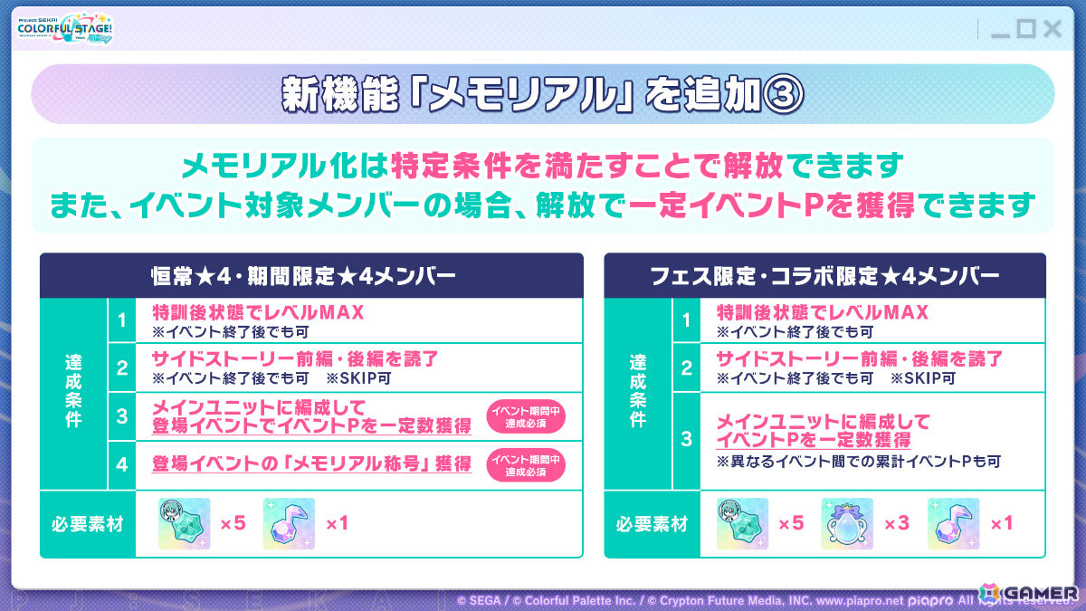「プロセカ」キタニタツヤさんの書き下ろし6thアニバーサリーソング「エメラルド」が9月30日に追加!の画像