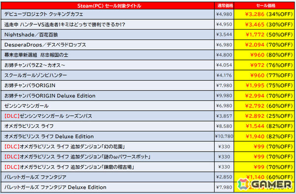 「デジボク地球防衛軍2（略）」や「お姉チャンバラORIGIN」が2,000円以下に！最大90％オフのD3P Steamセールが開催の画像7