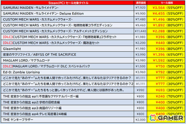 「デジボク地球防衛軍2（略）」や「お姉チャンバラORIGIN」が2,000円以下に！最大90％オフのD3P Steamセールが開催の画像8