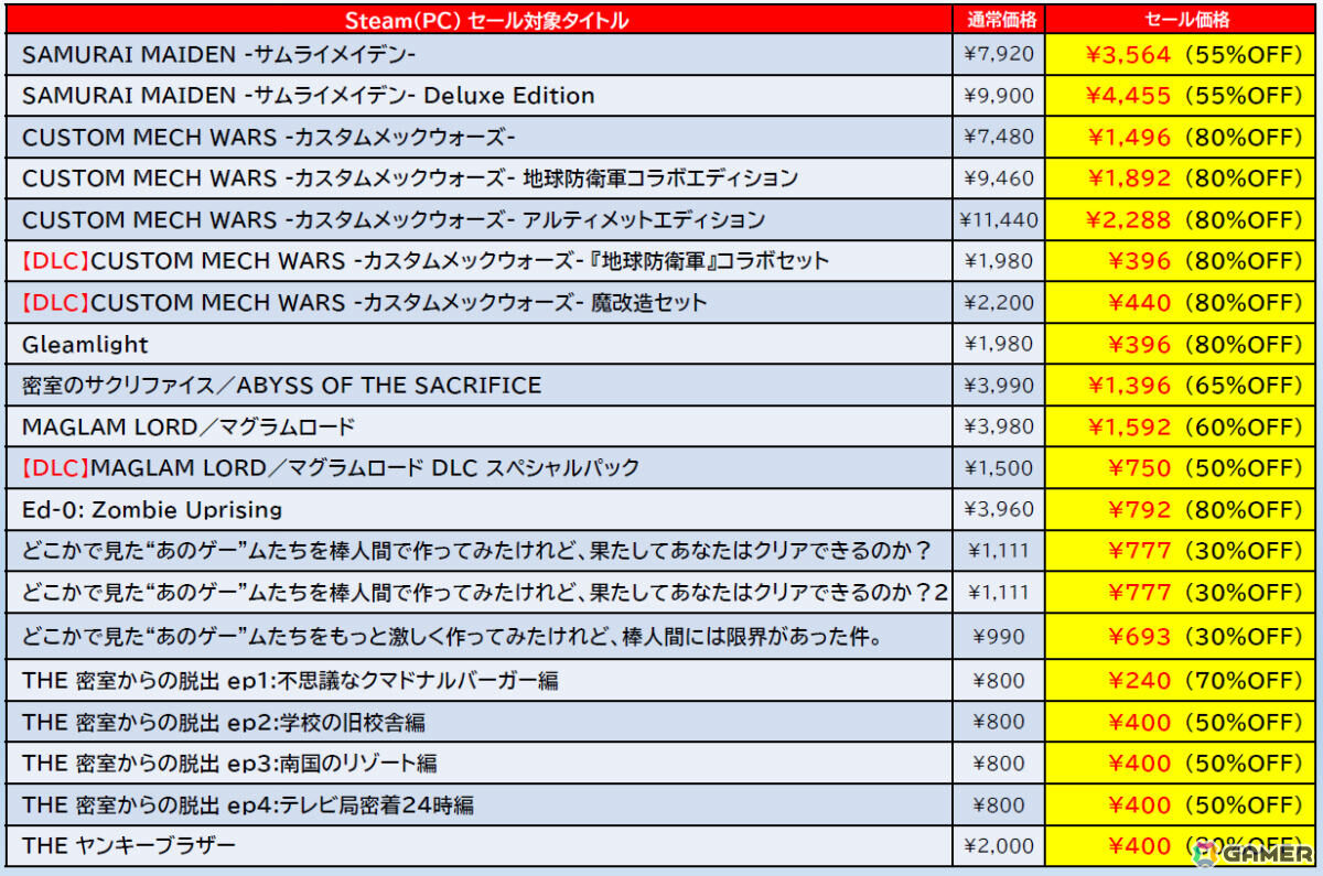 「デジボク地球防衛軍2(略)」や「お姉チャンバラORIGIN」が2,000円以下に!最大90%オフのD3P Steamセールが開催の画像