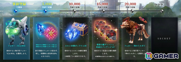 グローバル版をベースに再始動するMMORPG「イカロスオンライン」グローバルCBTが開始！テスト期間は10月6日15時まで延長の画像3