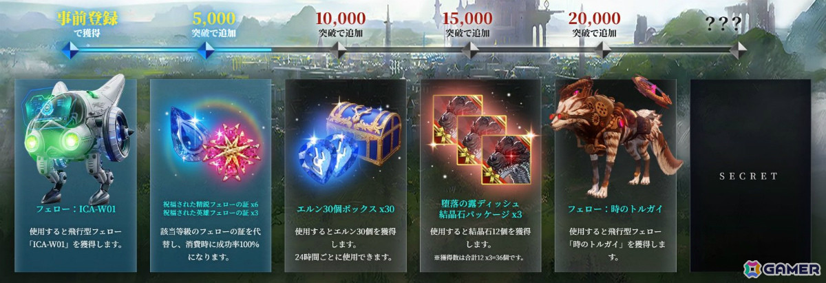 グローバル版をベースに再始動するMMORPG「イカロスオンライン」グローバルCBTが開始！テスト期間は10月6日15時まで延長の画像