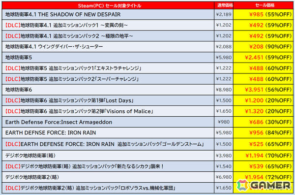 「地球防衛軍6」が56％オフ、「サムライメイデン」が55％オフに！D3P＆Dogenzaka Labのタイトルがお得なSteamオータムセールが開催の画像6