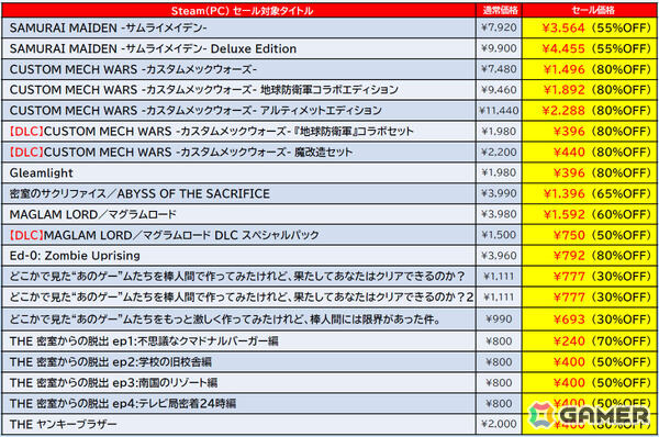 「地球防衛軍6」が56％オフ、「サムライメイデン」が55％オフに！D3P＆Dogenzaka Labのタイトルがお得なSteamオータムセールが開催の画像8