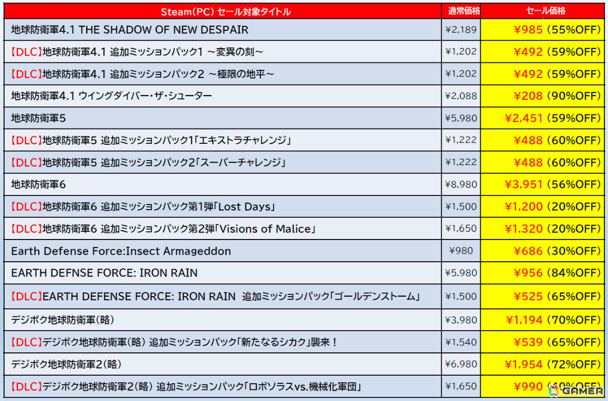 「地球防衛軍6」が56%オフ、「サムライメイデン」が55%オフに!D3P&Dogenzaka Labのタイトルがお得なSteamオータムセールが開催の画像