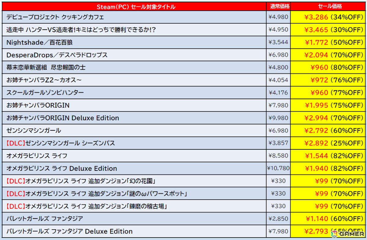 「地球防衛軍6」が56%オフ、「サムライメイデン」が55%オフに!D3P&Dogenzaka Labのタイトルがお得なSteamオータムセールが開催の画像