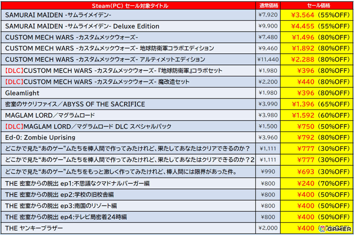 「地球防衛軍6」が56%オフ、「サムライメイデン」が55%オフに!D3P&Dogenzaka Labのタイトルがお得なSteamオータムセールが開催の画像