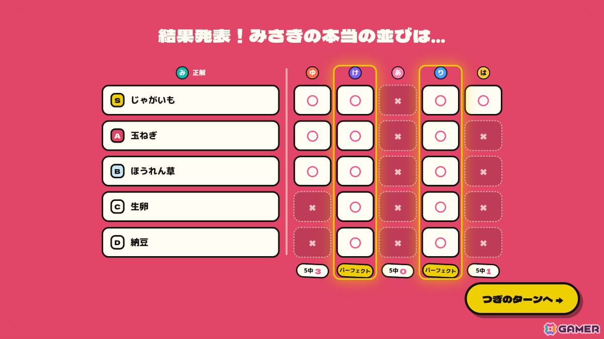ティア表で盛り上がる最大6人の価値観パーティーゲーム「みんなでティア表!」無料体験版が配信!の画像