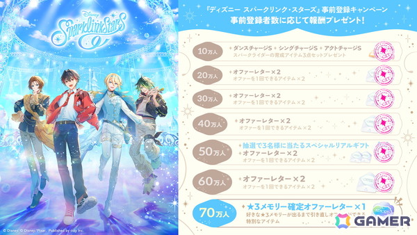 「ディズニー スパークリンク・スターズ」の事前登録者数が60万人を突破！スパークライダーPVも公開中の画像1
