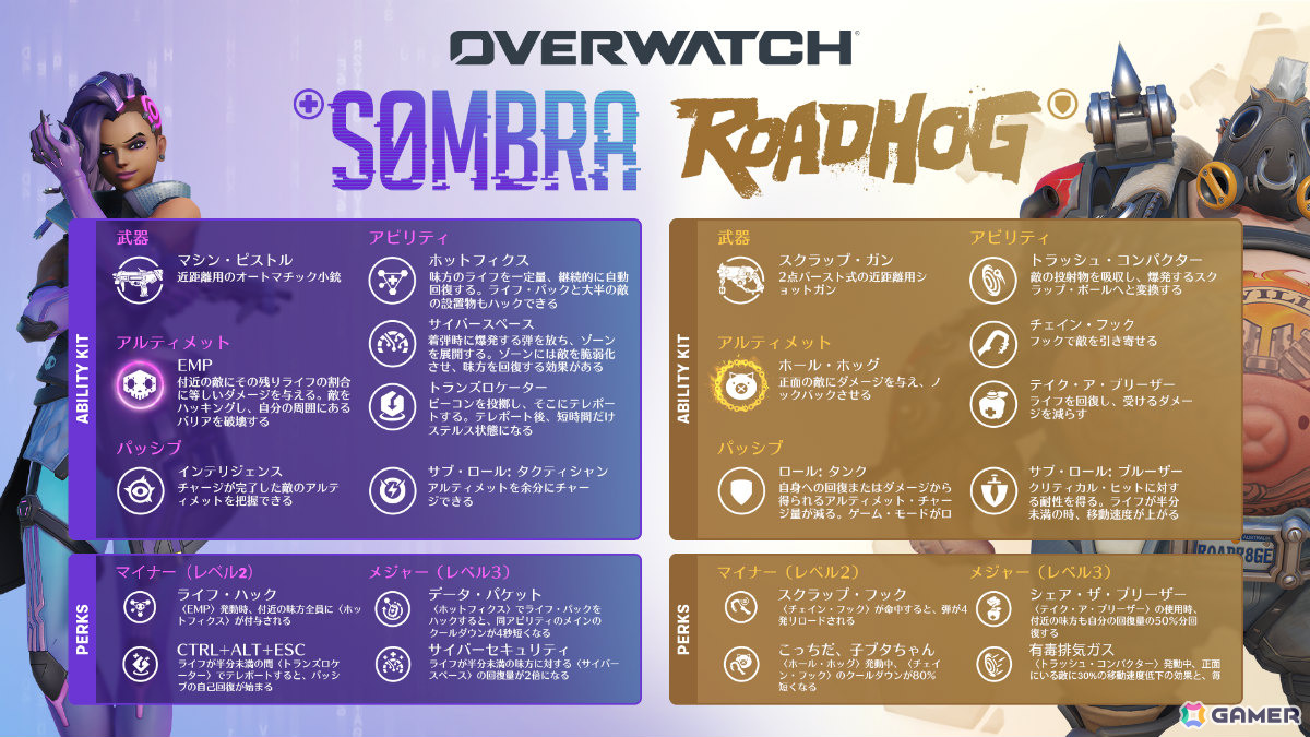 「オーバーウォッチ」シーズン5「不死者の教義」が開幕!敵から奪った生命力を自身や味方の力へと変換するサポートヒーロー「ドクトリン」が正式参戦の画像