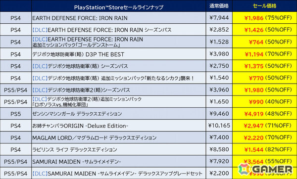 「地球防衛軍6」が59％オフ、「デジボク地球防衛軍2」シーズンパスが50％オフとなるD3PのセールがPS Storeで開催！の画像7