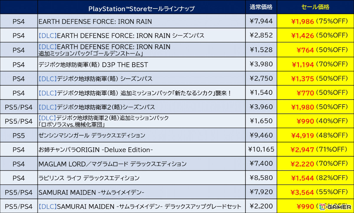 「地球防衛軍6」が59％オフ、「デジボク地球防衛軍2」シーズンパスが50％オフとなるD3PのセールがPS Storeで開催！の画像