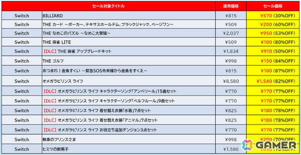 「地球防衛軍4.1」が半額、「ゼンシンマシンガール」DXエディションが48％オフ！D3Pのオータムセールがニンテンドーeショップで開催の画像6