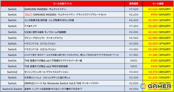「地球防衛軍4.1」が半額、「ゼンシンマシンガール」DXエディションが48％オフ！D3Pのオータムセールがニンテンドーeショップで開催の画像8