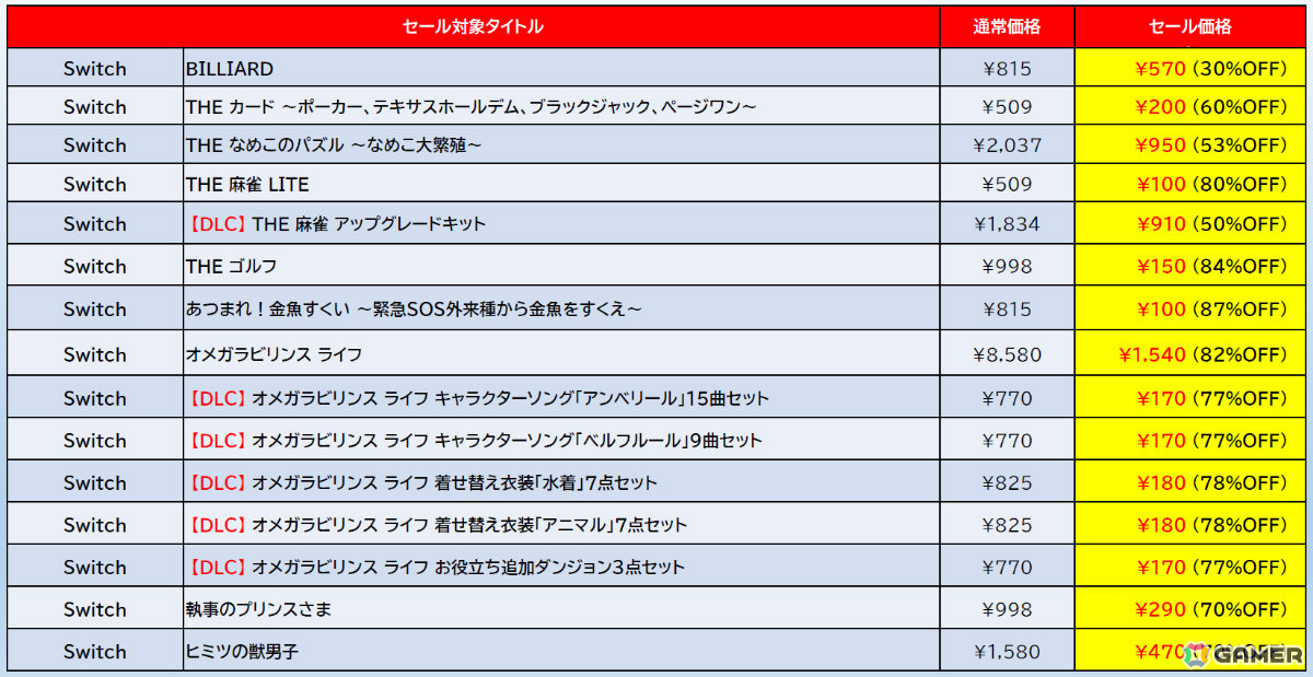 「地球防衛軍4.1」が半額、「ゼンシンマシンガール」DXエディションが48%オフ!D3Pのオータムセールがニンテンドーeショップで開催の画像
