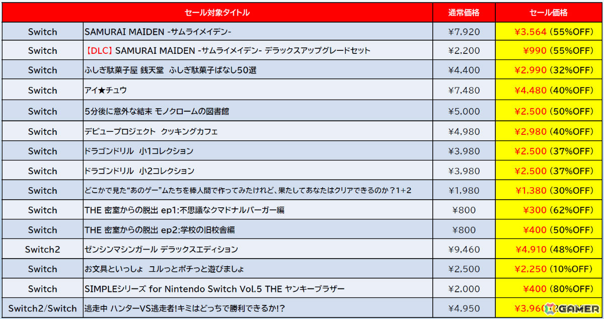 「地球防衛軍4.1」が半額、「ゼンシンマシンガール」DXエディションが48%オフ!D3Pのオータムセールがニンテンドーeショップで開催の画像