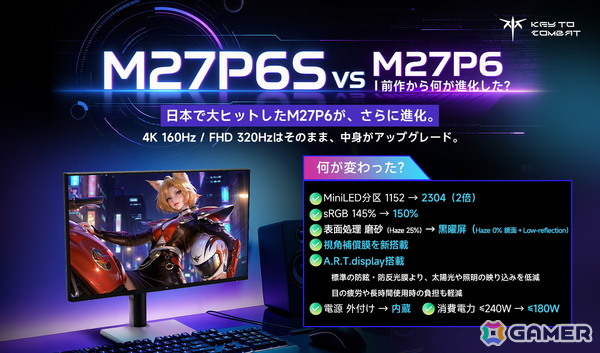 KTC「M27P6S」11月発売！4K/160Hz＆フルHD/320Hz対応、2304ゾーンMini LED搭載ゲーミングモニターの画像2