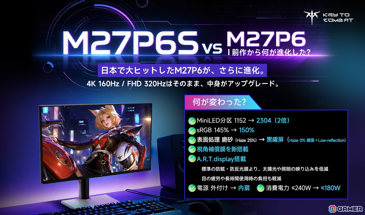 KTC「M27P6S」11月発売!4K/160Hz&フルHD/320Hz対応、2304ゾーンMini LED搭載ゲーミングモニターの画像