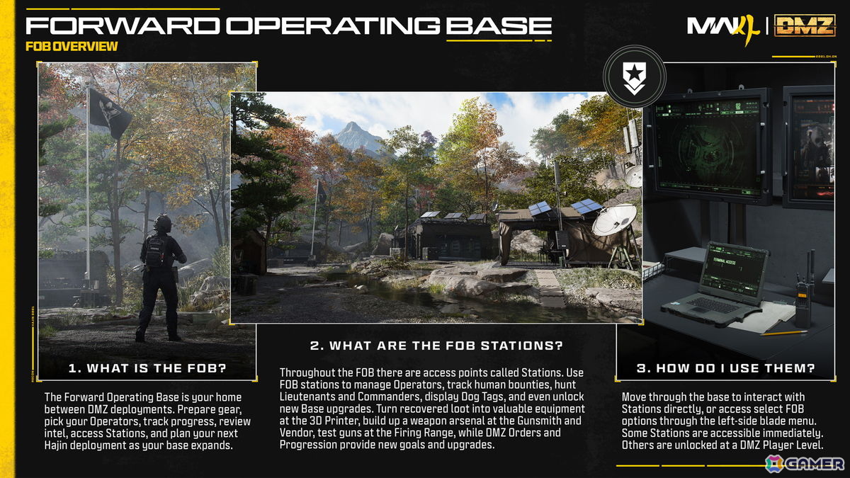 「Call of Duty: Modern Warfare 4」DMZモードで登場する前哨基地(FOB)の詳細が公開!DMZモードの先行アクセスは10月21日からの画像