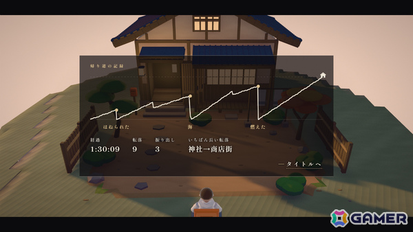 オフィスチェアに座ったまま家に帰る物理アクション「椅子のゲーム」が11月に発売――港から山頂までセーブ地点のない一本道に挑む男の記録の画像