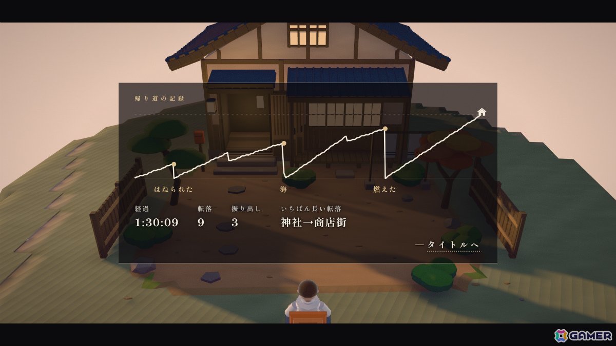 オフィスチェアに座ったまま家に帰る物理アクション「椅子のゲーム」が11月に発売――港から山頂までセーブ地点のない一本道に挑む男の記録の画像13