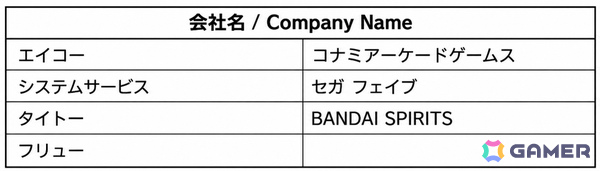 「アミューズメント エキスポ 2026」過去最多となる54社の出展企業が公開！「ポケモンフレンダ」スペシャルステージなどの主催者イベントも紹介の画像3