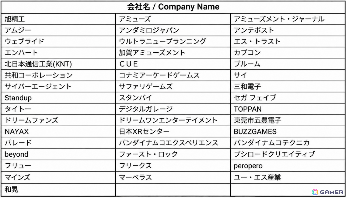 「アミューズメント エキスポ 2026」過去最多となる54社の出展企業が公開!「ポケモンフレンダ」スペシャルステージなどの主催者イベントも紹介の画像
