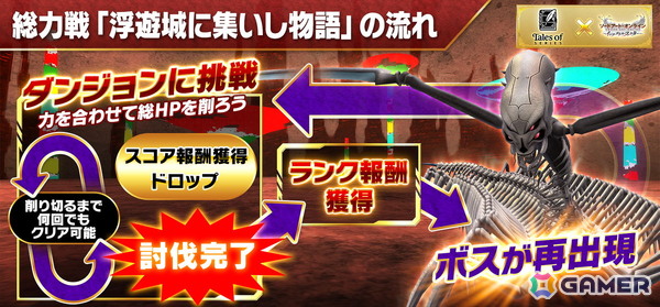 「SAOIF」で「テイルズ オブ」シリーズとのコラボイベントが開催！第1弾では「テイルズ オブ エターニア」の衣装を身にまとったSAOキャラが登場の画像9