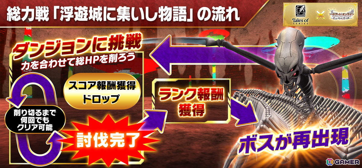 「SAOIF」で「テイルズ オブ」シリーズとのコラボイベントが開催！第1弾では「テイルズ オブ エターニア」の衣装を身にまとったSAOキャラが登場の画像
