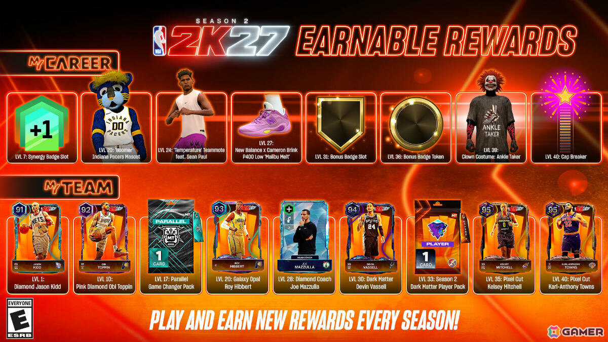 「NBA 2K27」シーズン2が10月16日より開幕！ケイトリン・クラーク選手とタイリース・ハリバートン選手をフィーチャーの画像