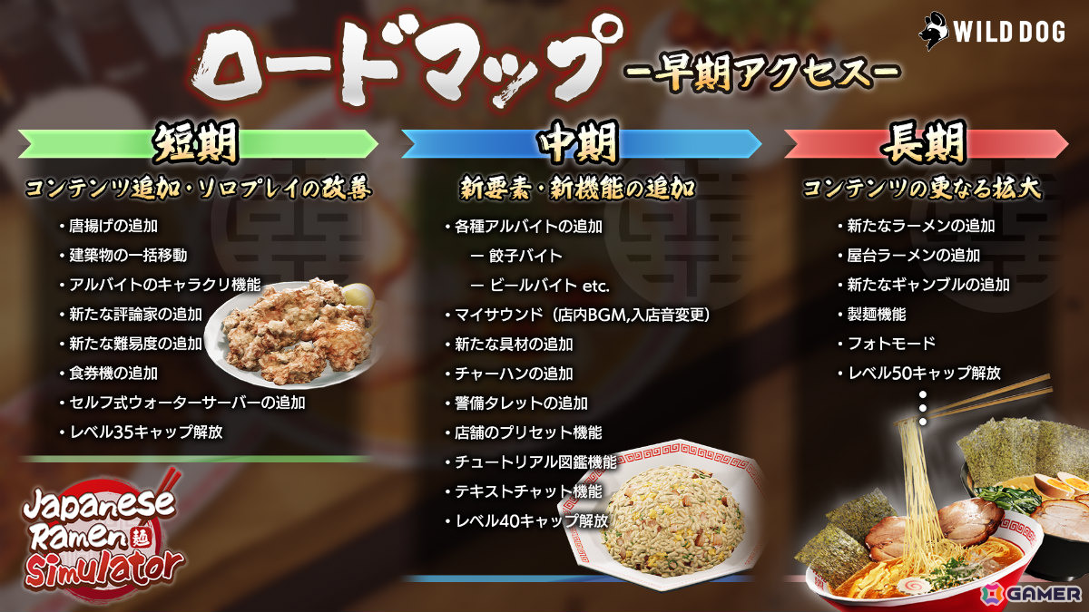 早期アクセス アップデートロードマップ