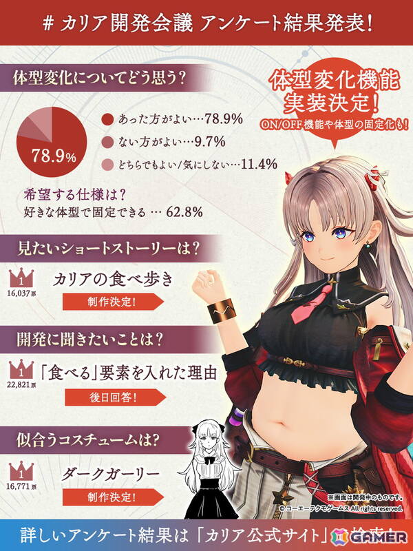 「カリアのアトリエ」カリアの体型変化をON/OFF可能に！ユーザーアンケートの結果を発表の画像1