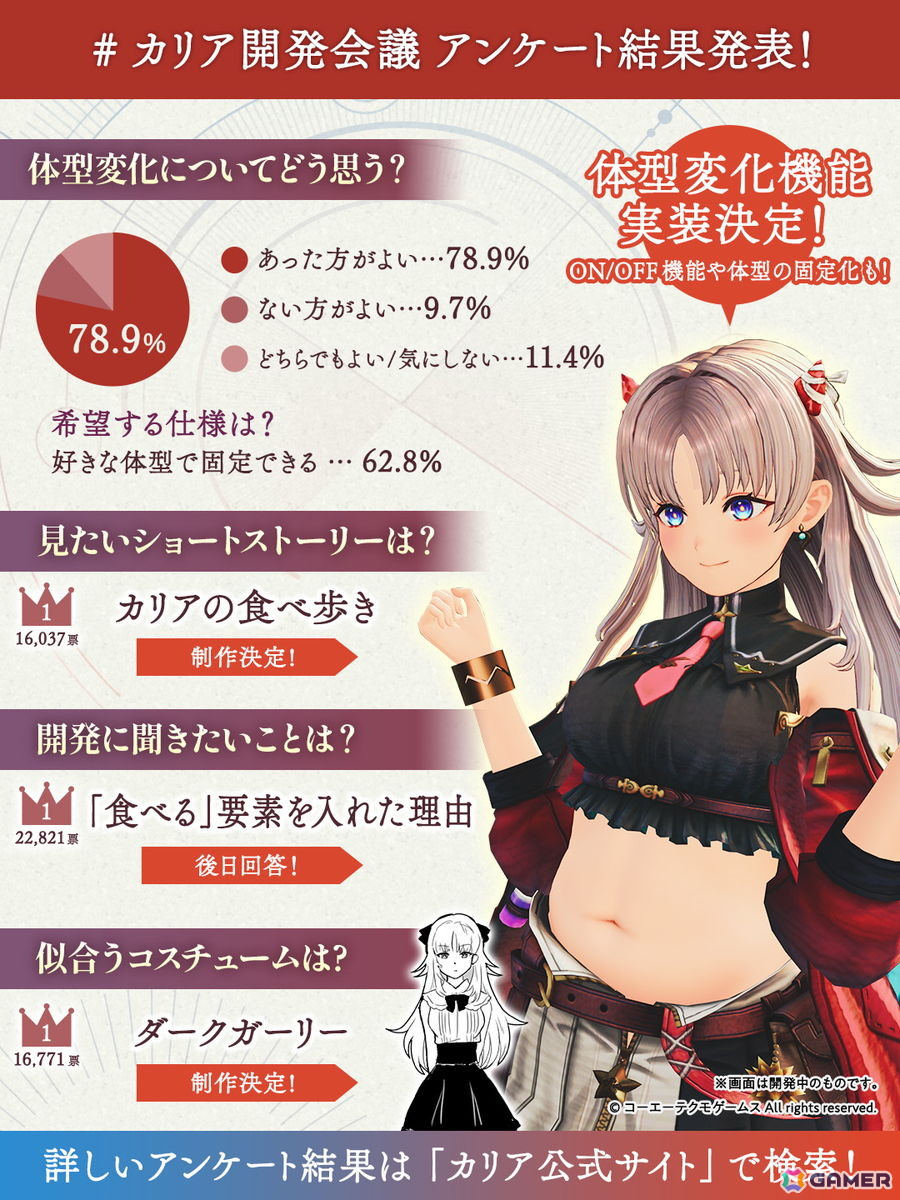 「カリアのアトリエ」カリアの体型変化をON/OFF可能に!ユーザーアンケートの結果を発表の画像