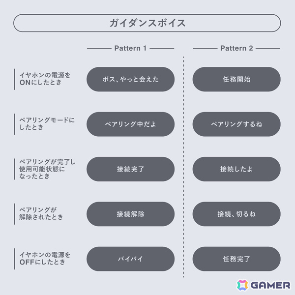 「ステラソラ」コハクの完全新録ボイスを搭載したコラボイヤホンが登場！ASMR視聴に特化の画像5