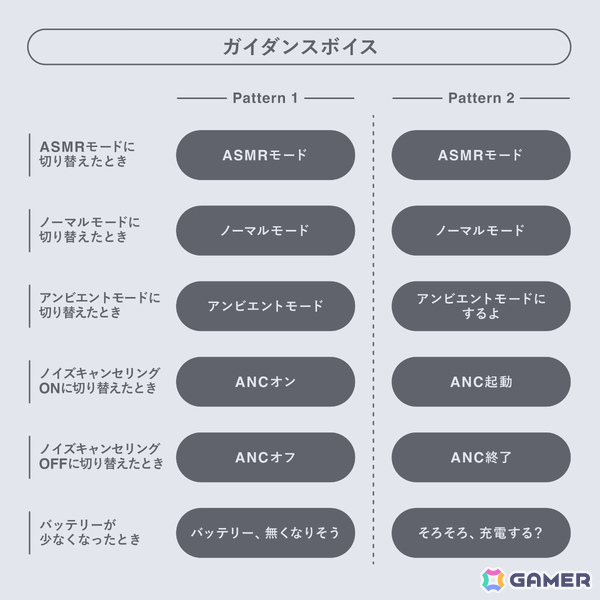 「ステラソラ」コハクの完全新録ボイスを搭載したコラボイヤホンが登場！ASMR視聴に特化の画像6