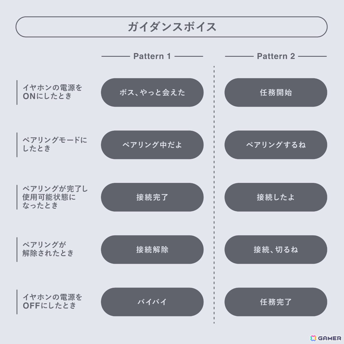 「ステラソラ」コハクの完全新録ボイスを搭載したコラボイヤホンが登場!ASMR視聴に特化の画像