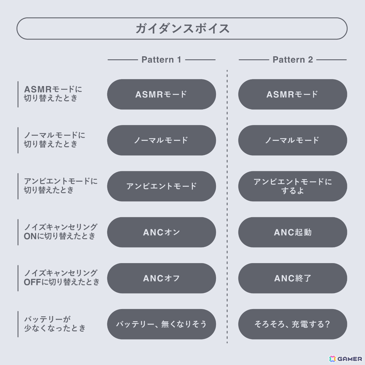 「ステラソラ」コハクの完全新録ボイスを搭載したコラボイヤホンが登場!ASMR視聴に特化の画像