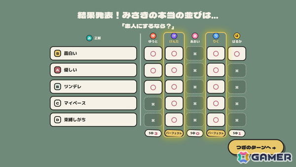 ティア表の並び順を当てるパーティーゲーム「みんなでティア表!」が11月12日に発売決定！新パック「ひと・恋愛」を追加した体験版が配信中の画像1