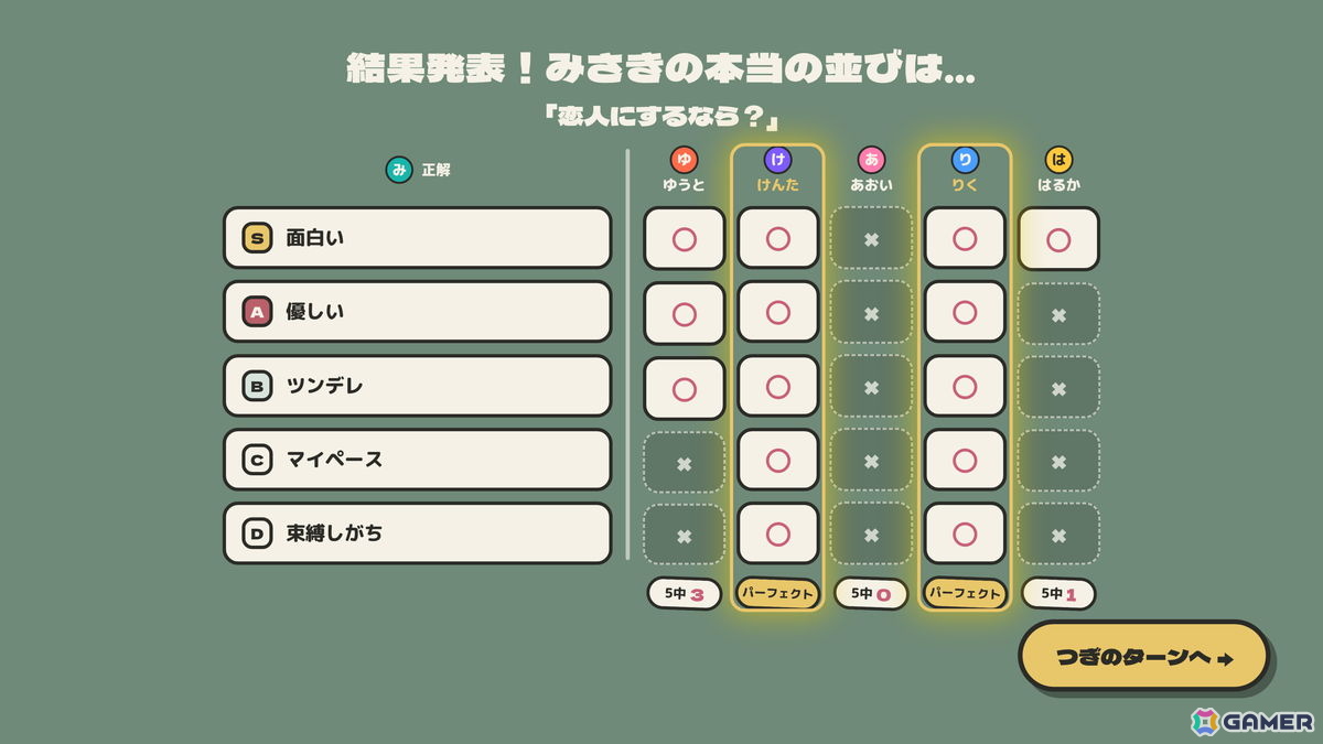 ティア表の並び順を当てるパーティーゲーム「みんなでティア表!」が11月12日に発売決定！新パック「ひと・恋愛」を追加した体験版が配信中の画像