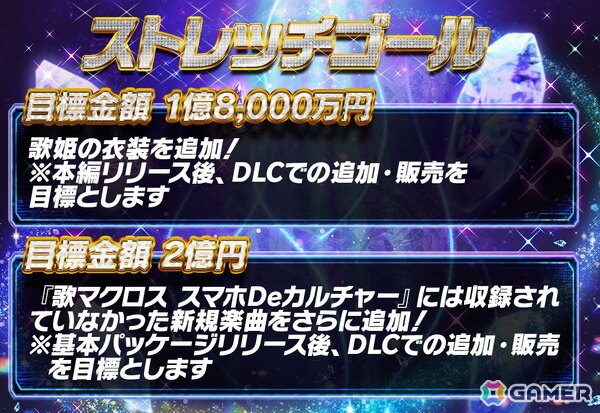 「歌マクロス」復活プロジェクトの支援総額が1億5,000万円を突破！支援者全員へのプレゼント追加＆最後のストレッチゴールもの画像1