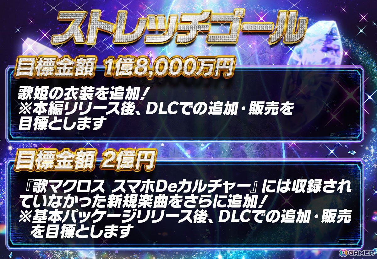 「歌マクロス」復活プロジェクトの支援総額が1億5,000万円を突破!支援者全員へのプレゼント追加&最後のストレッチゴールもの画像