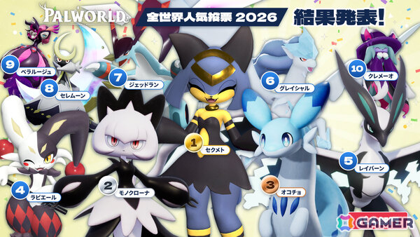 「パルワールド」全世界人気投票2026の結果が発表！パル部門ではセクメト、キャラクター部門ではゾーイが1位にの画像1