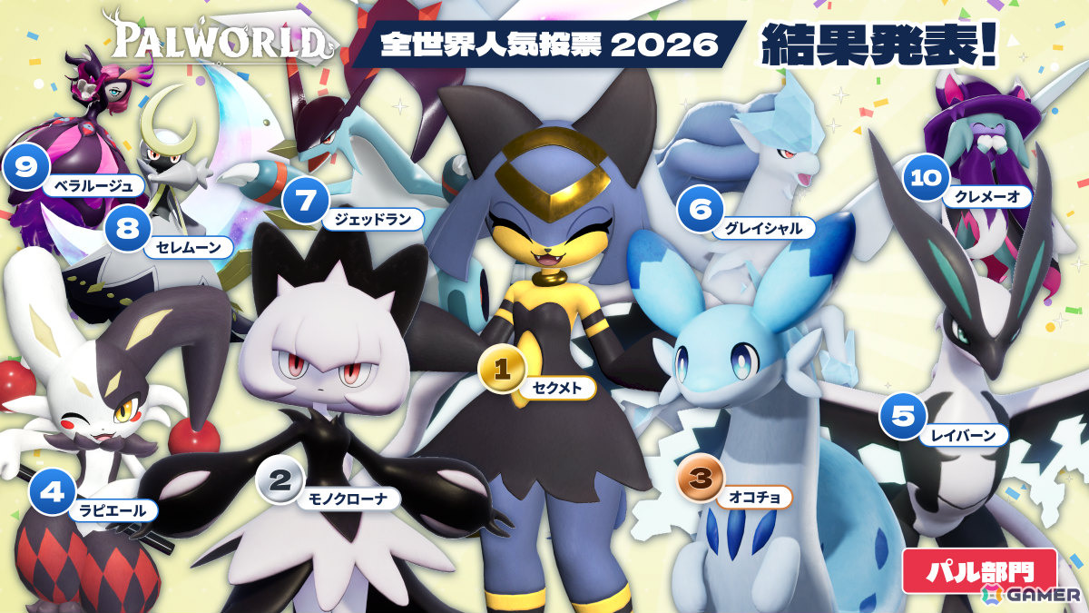 「パルワールド」全世界人気投票2026の結果が発表!パル部門ではセクメト、キャラクター部門ではゾーイが1位にの画像