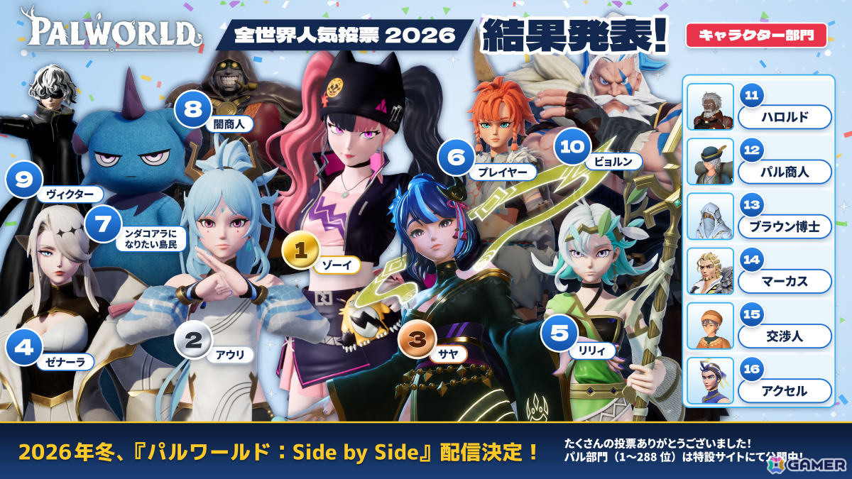 「パルワールド」全世界人気投票2026の結果が発表!パル部門ではセクメト、キャラクター部門ではゾーイが1位にの画像