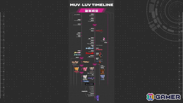 「Muv-Luv Tactics カーリダーサの悪夢」OP映像や主人公・湊斗千朔（CV：白石晴香）をはじめとする登場キャラ、戦術機などの新情報が公開！の画像1
