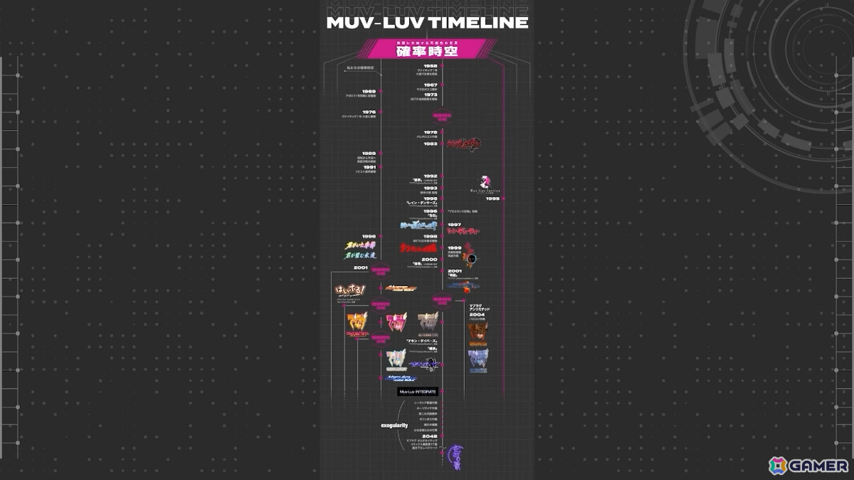 「Muv-Luv Tactics カーリダーサの悪夢」OP映像や主人公・湊斗千朔（CV：白石晴香）をはじめとする登場キャラ、戦術機などの新情報が公開！の画像1